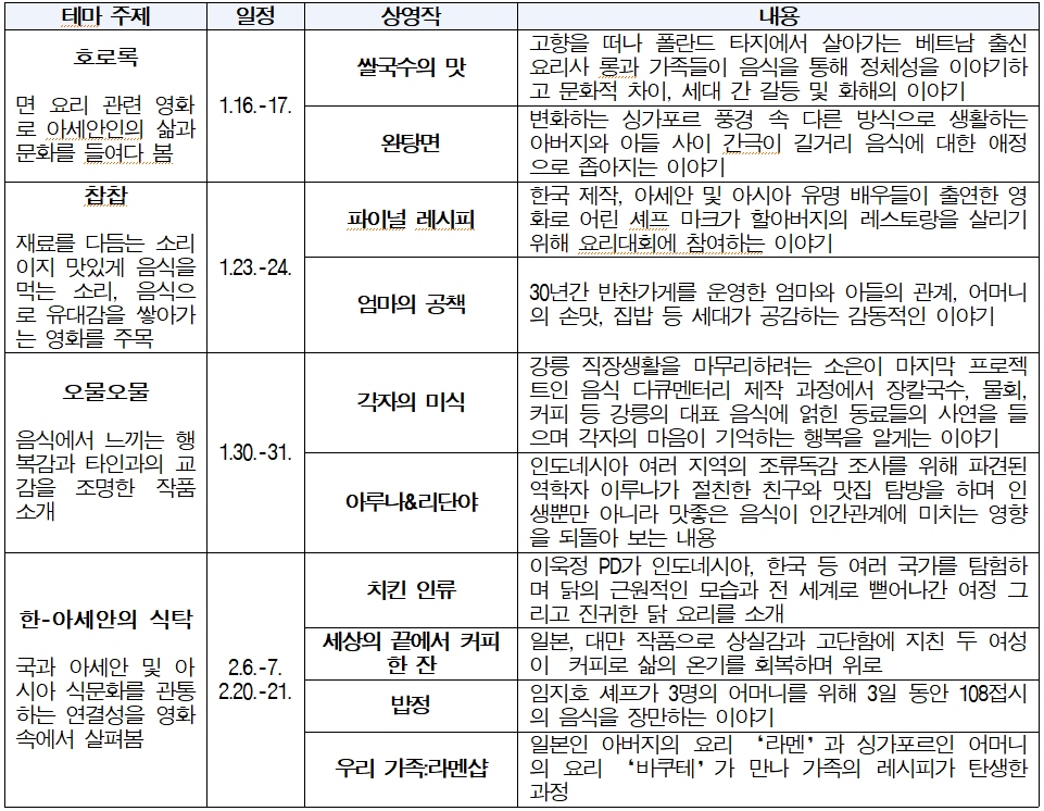 한아세안미식만찬2