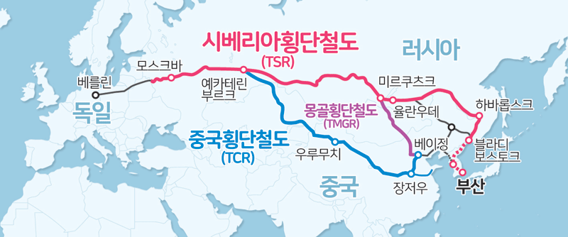 유라시아 철도망
