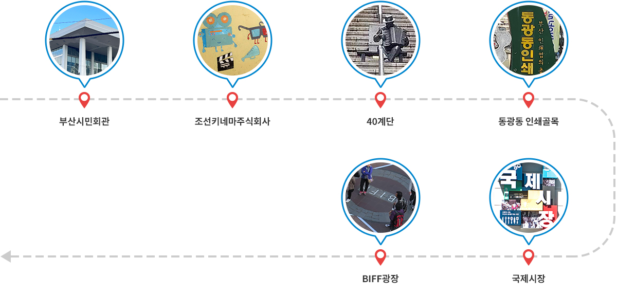 부산시민회관 → 조선키네마주식회사 → 40계단 → 동광동 인쇄골목 → 국제시장 → BIFF광장