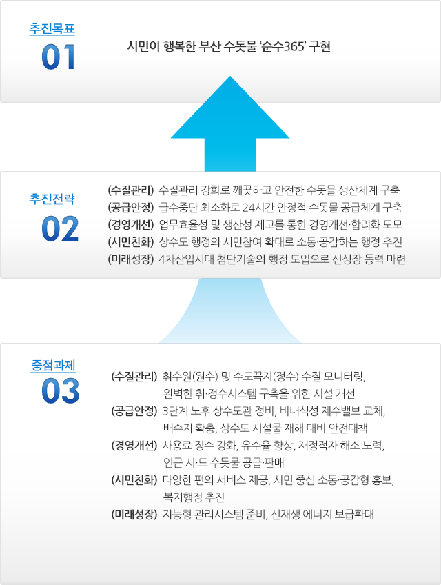 아래내용참조