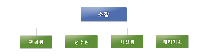 덕산정수사업소 조직도