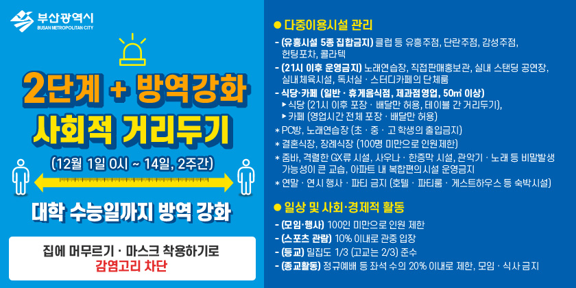 2단계 + 방역강화 사회적 거리두기  (12월 1일 0시 ~ 14일, 2주간)  대학 수능일까지 방역 강화  집에 머무리기ㆍ마스크 착용하기로 감염고리 차단  ● 다중이용시설 관리 - (유흥시설 5종 집합금지) 클럽 등 유흥주점, 단란주점, 감성주점, 헌팅포차, 콜라텍 - (21시 이후 운영금지) 노래연습장, 직접판매홍보관, 실내 스탠딩 공연장, 실내체육시설, 독서실ㆍ스터디카페의 단체룸 - 식당·카페 (일반ㆍ휴게음식점, 제과점영업, 50㎡ 이상)  ▶ 식당 (21시 이후 포장ㆍ배달만 허용, 테이블 간 거리두기),   ▶ 카페 (영업시간 전체 포장ㆍ배달만 허용) * PC방, 노래연습장 (초ㆍ중ㆍ고 학생의 출입금지) * 결혼식장, 장례식장 (100명 미만으로 인원제한) * 줌바, 격렬한 GX류 시설, 사우나ㆍ한증막 시설, 관악기ㆍ노래 등 비말발생 가능성이 큰 교습, 아파트 내 복합편의시설 운영금지  * 연말ㆍ연시 행사ㆍ파티 금지 (호텔ㆍ파티룸ㆍ게스트하우스 등 숙박시설)  ● 일상 및 사회·경제적 활동 - (모임·행사) 100인 미만으로 인원 제한  - (스포츠 관람) 10% 이내로 관중 입장 - (등교) 밀집도 1/3 (고교는 2/3) 준수 - (종교활동) 정규예배 등 좌석 수의 20% 이내로 제한, 모임ㆍ식사 금지