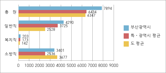 상단 표를 참고하세요.
