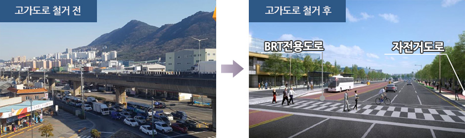 친환경 행복도시 건설 - 고가도로 철거 전 이미지 → 고가도로 철거 후 이미지 : BRT전용도로와 자전거도로로 나뉘어져 있음 