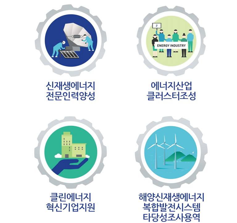 에너지산업 클러스터조성, 신재생에너지 전문인력 양성, 클린에너지 혁신기업지원, 해양 신재생에너지 복합발전 시스템 타당성 조사 용역