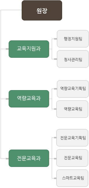 조직도-아래내용 참조