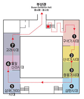 1.구석기시대>2.신석기시대>3.청동기시대>4.삼한시대>5.삼국(가야)시대>6.통일신라시대>7.고려시대 부산관