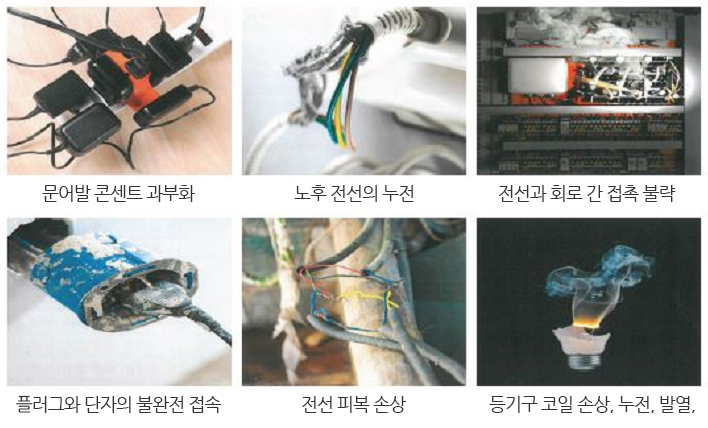 유형별 해양사고 그래프 : 기관손상 33%, 기타 20%, 안전운항저해 16%, 충돌 9%, 안전사고 6%, 좌초 5%,
화재ㆍ폭발 4%, 전복 3%, 침몰 2%, 해양오염 2%