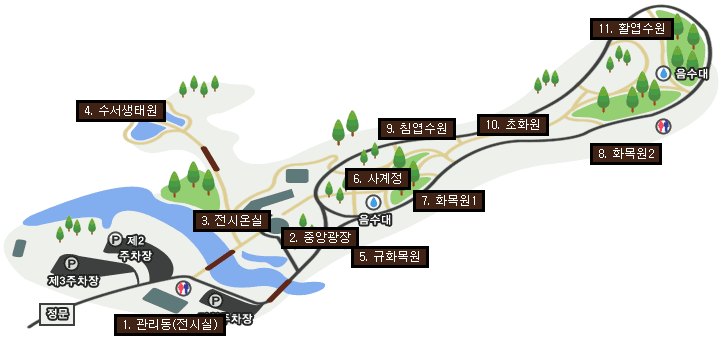 식물 식재 현황 리스트 : 1. 관리동(전시실), 2. 중앙광장, 3. 전시온실, 4. 수서생태원 , 5. 규화목원, 6. 사계정, 7. 화목원1, 8. 화목원2, 9. 침엽수원, 10. 초화원, 11. 활엽수원