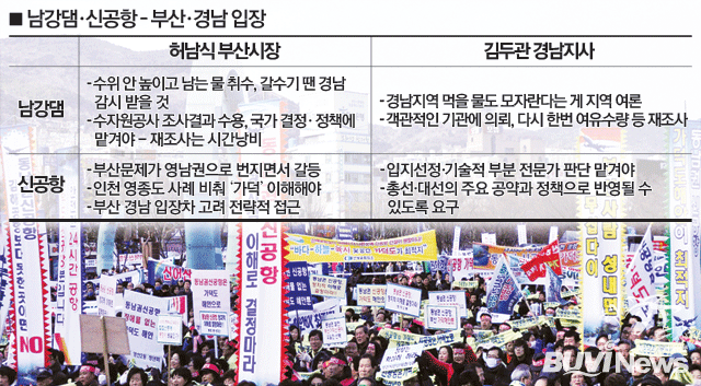 남강댐, 신공항. 부산, 경남 입장