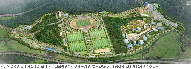 기장 일광면 일대에 들어설 국내 최대 사파리형 `나비생태공원'과 `월드컵빌리지'가 공사에 들어갔다 (사진은 조감도)