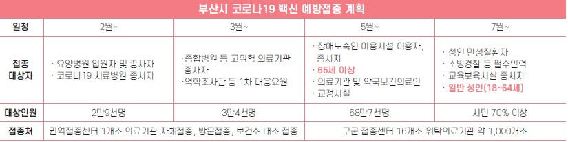 감염병정보 그림2