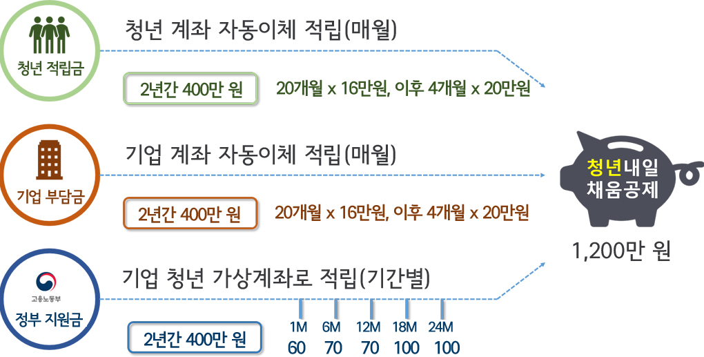 13_2_청년내일채움공제(1)