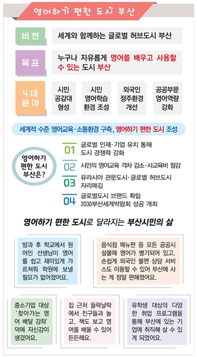 영어하기편한도시