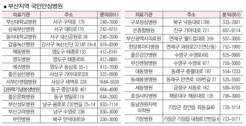국민안심병원___
