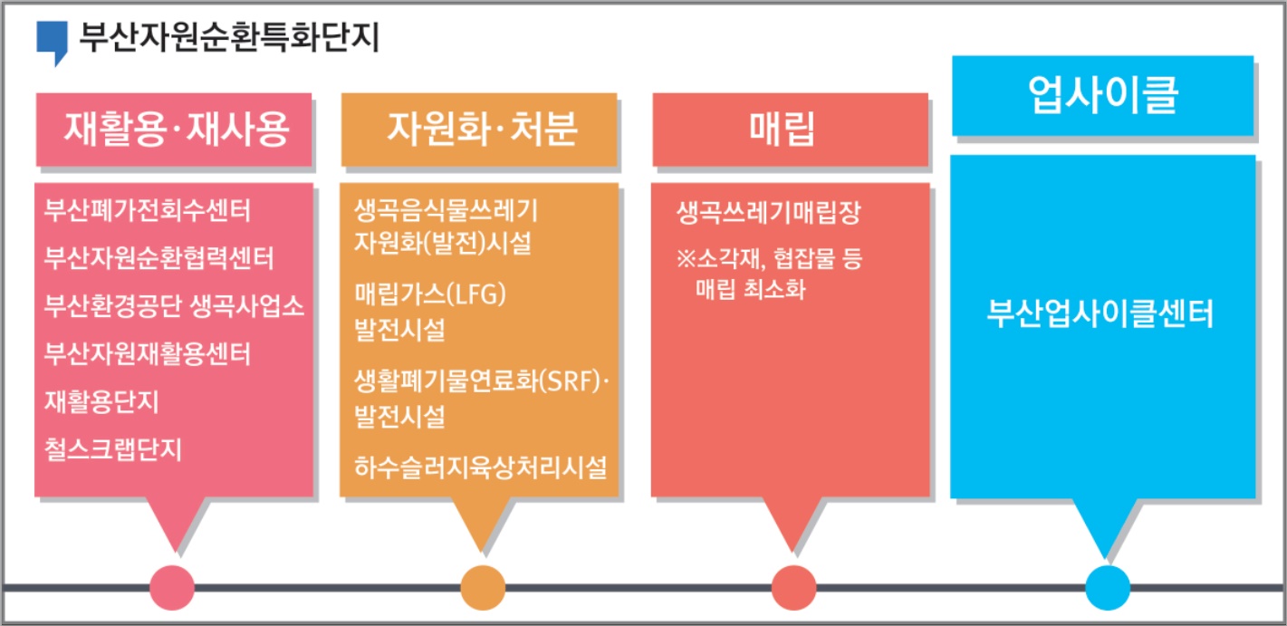 부산자원순환특화단지_온라인