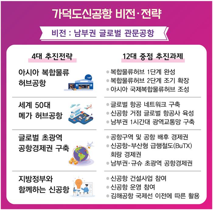 가덕도신공항비전전략