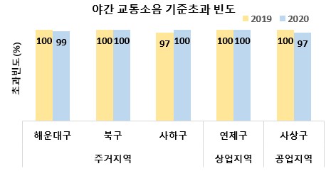대기정보 그림2