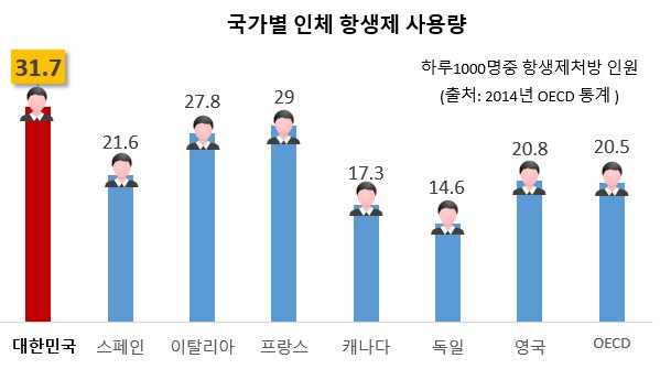 동물위생정보 그림1