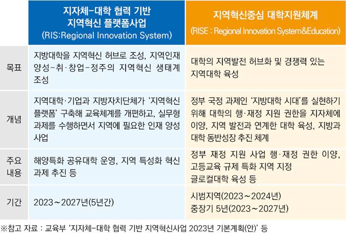 6표1