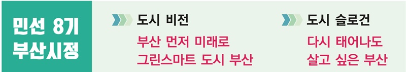 민선8기부산시정-1