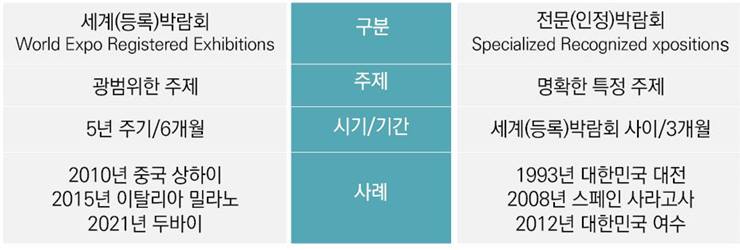 등록인정박람회
