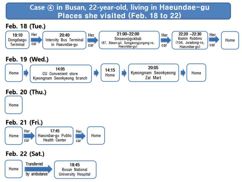 case 4