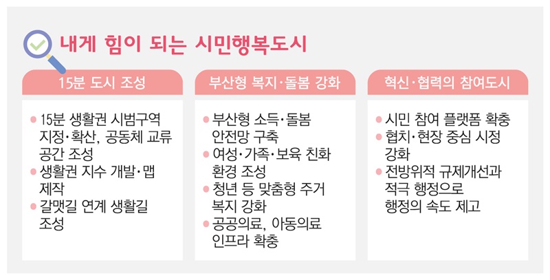 내게힘이되는시민행복도시