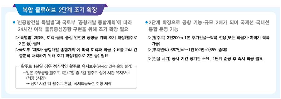 복합물류허브2단계