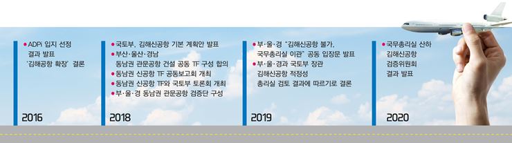 2∼3면-1-김해신공항검증경과 표-2