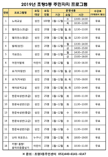 2019년 초량3동 주민자치 프로그램.jpg