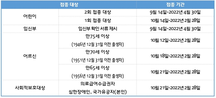 예방접종2