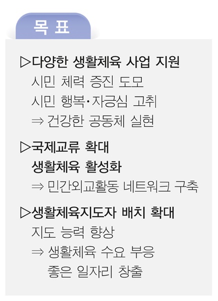 생활체육천국도시2