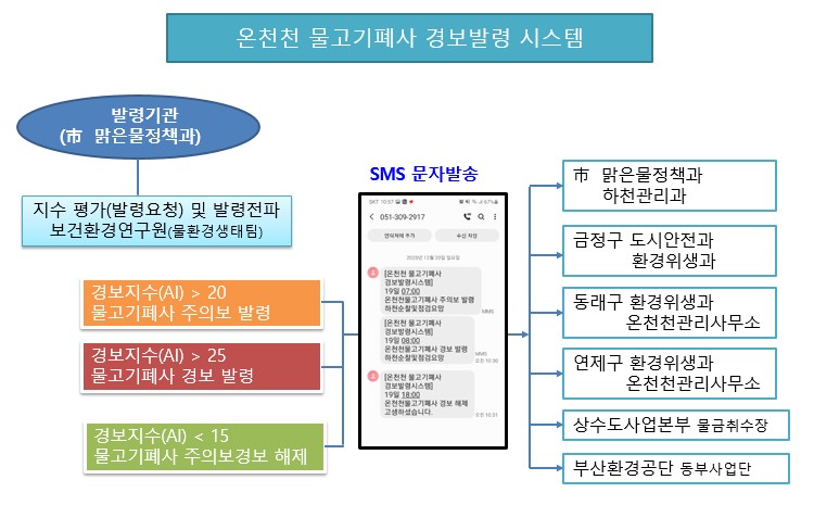 물환경정보 그림1