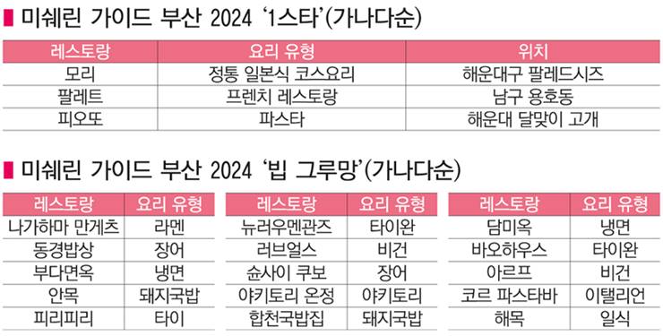 표