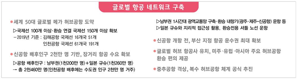 글로벌항공네트워크구축