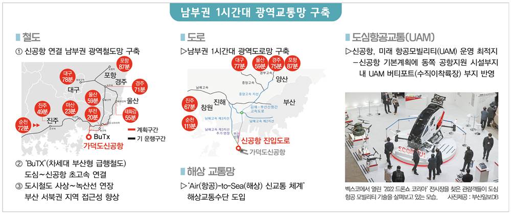 남부권1시간대광역교통망구축