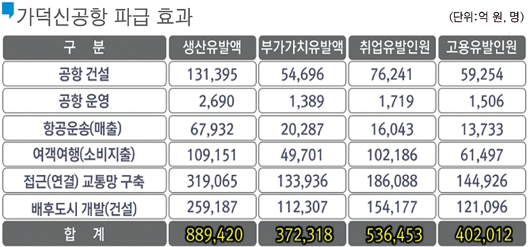 5표