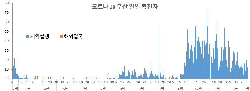 감염병정보 그림1