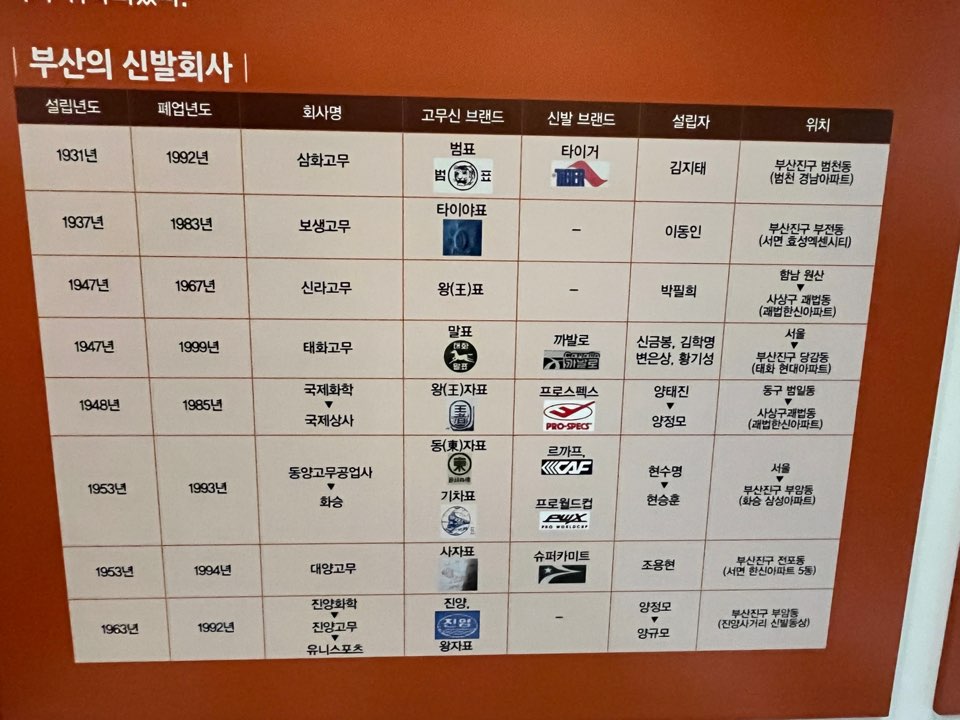 부산 신발회사