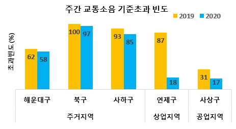 대기정보 그림1