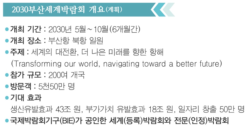 2030부산세계박람회1