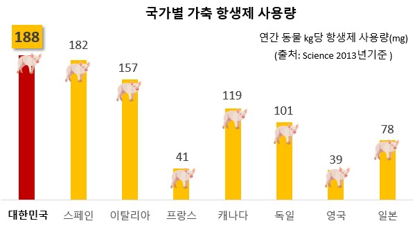 동물위생정보 그림2