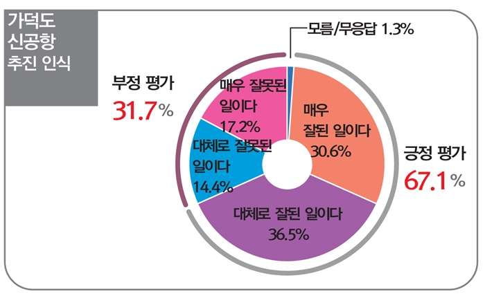 4-1그래프