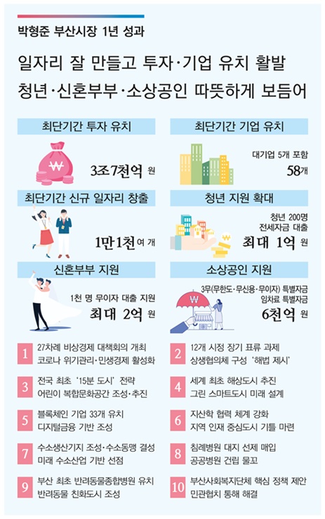 박형준부산시장1년성과