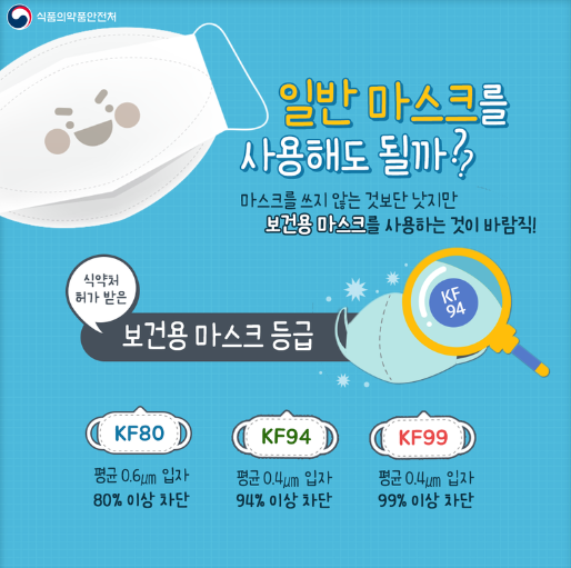 식약품정보 그림1