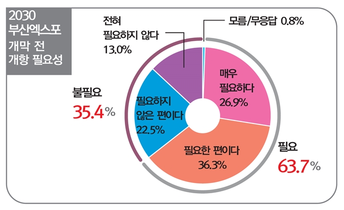 4-2그래프