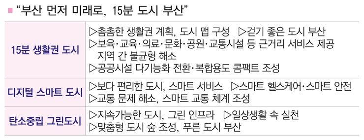 부산먼저미래로 표