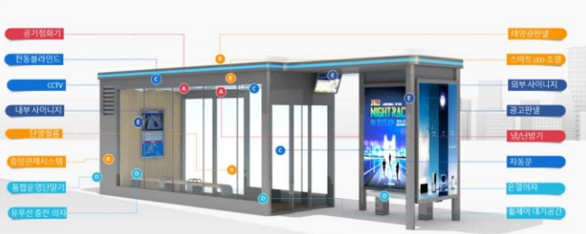 City to install smart bus shelters