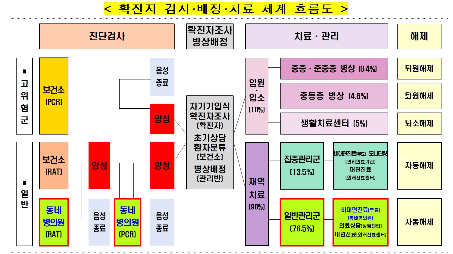 방역및재택치료개편개요2